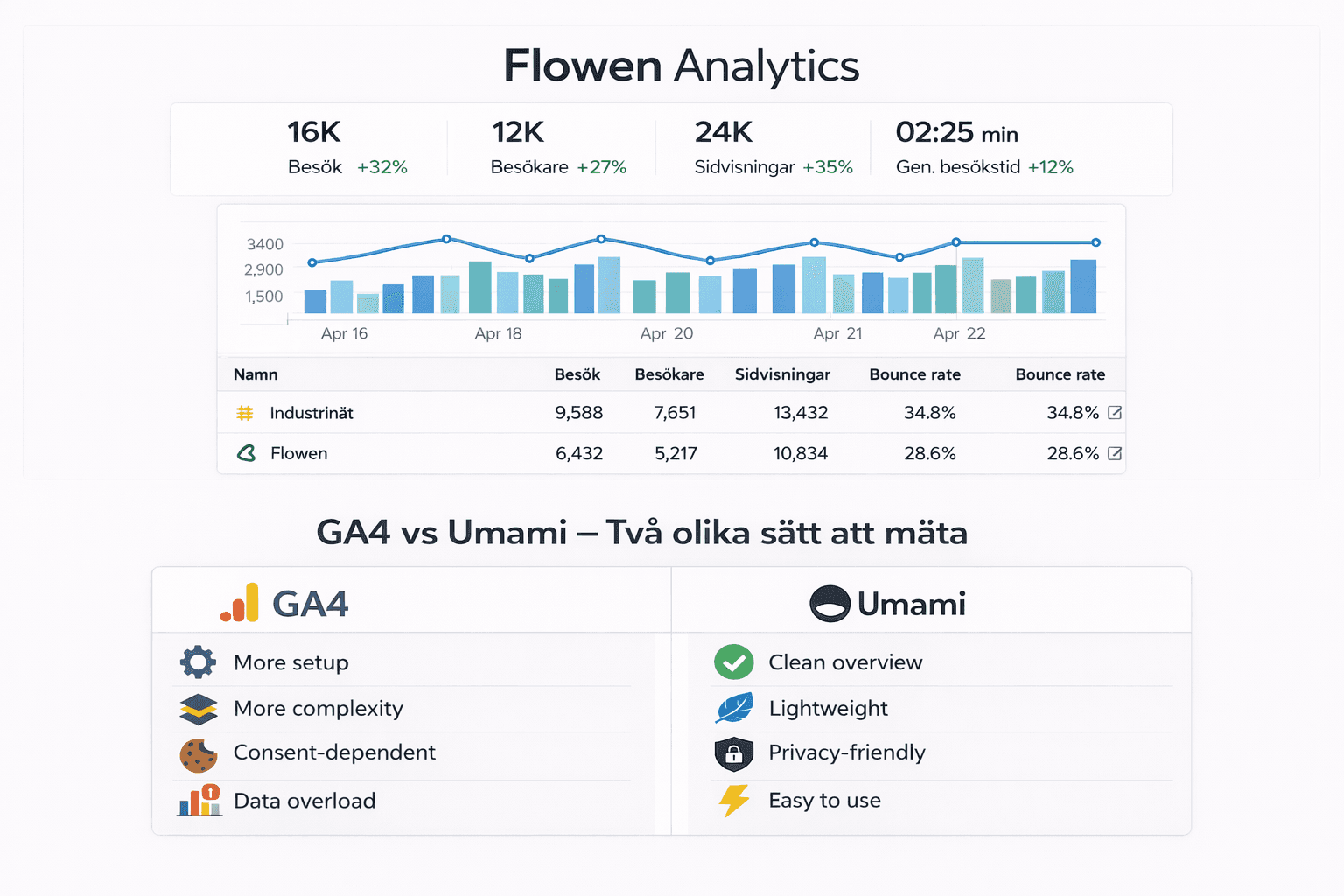 Flowen Analytics