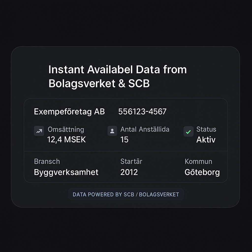 Company data preview from Bolagsverket & SCB